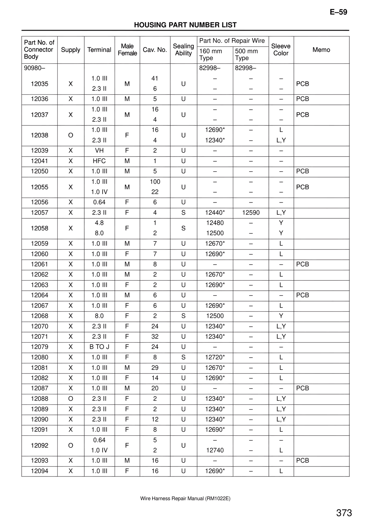 Wire Harness — MK4 Supra Wire Harness, page 373