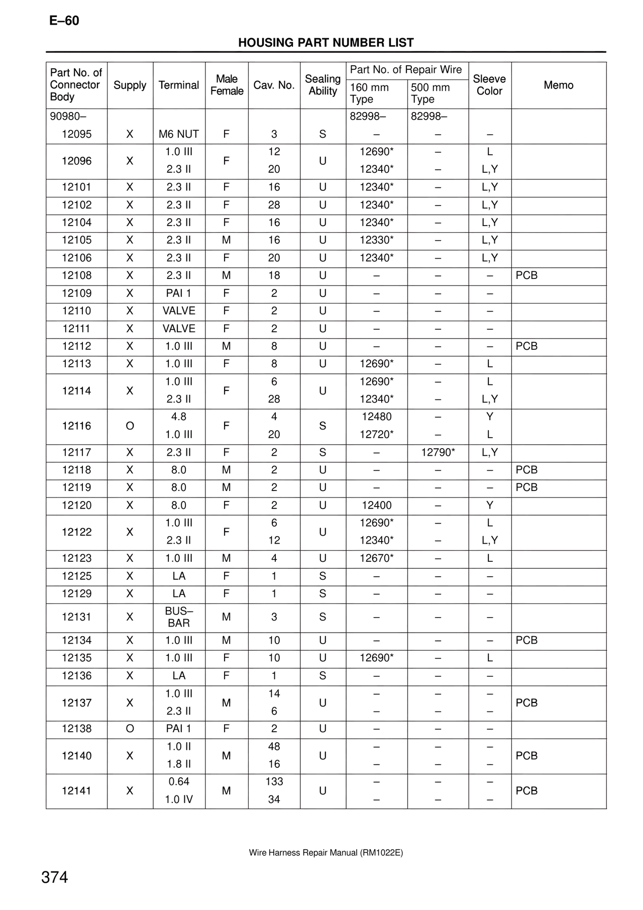 Housing Part Number List — MK4 Supra Wire Harness, page 374