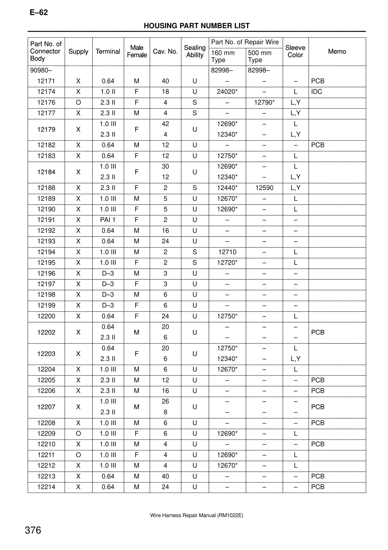 Housing Part Number List — MK4 Supra Wire Harness, page 376