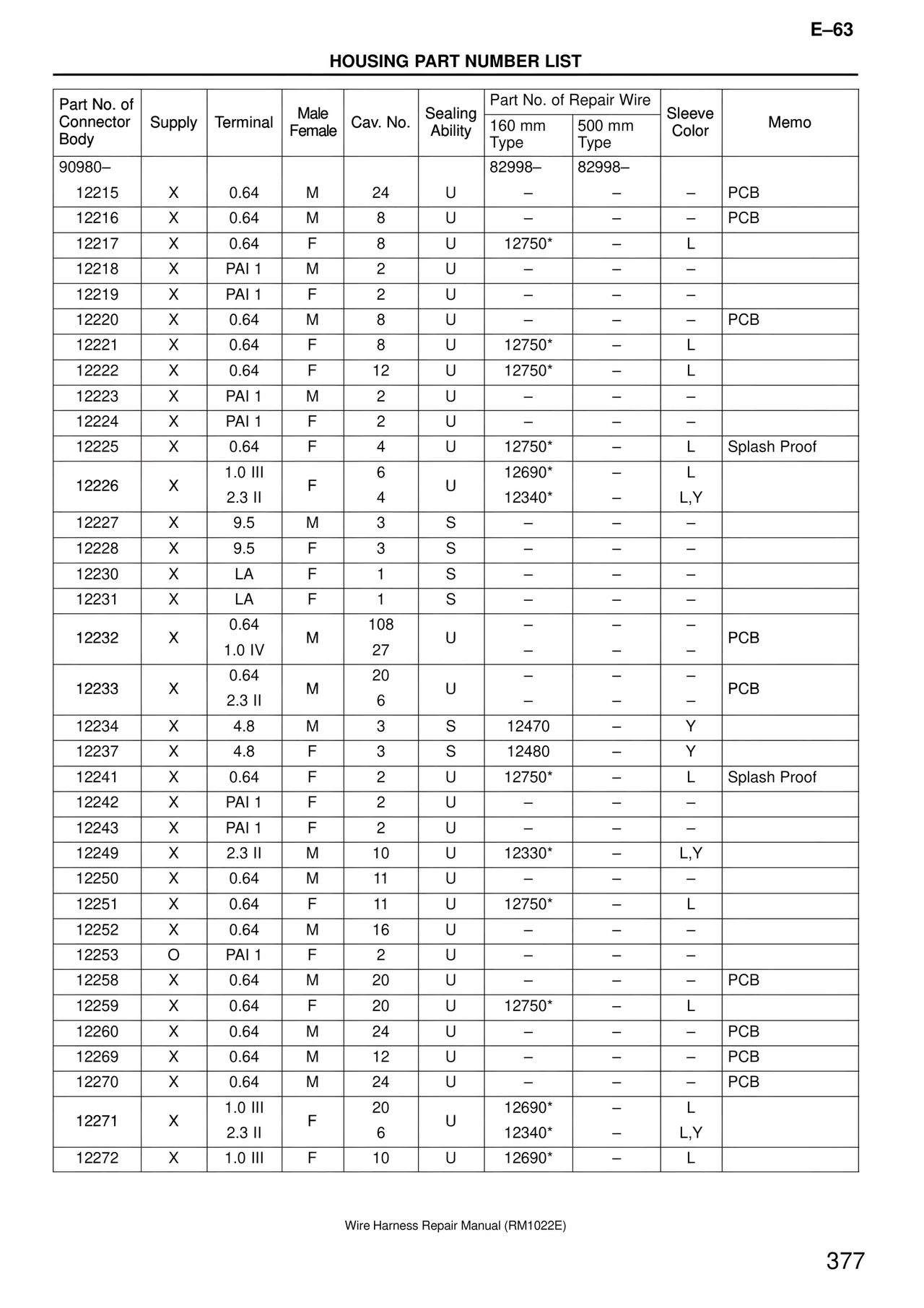 Wire Harness — MK4 Supra Wire Harness, page 377