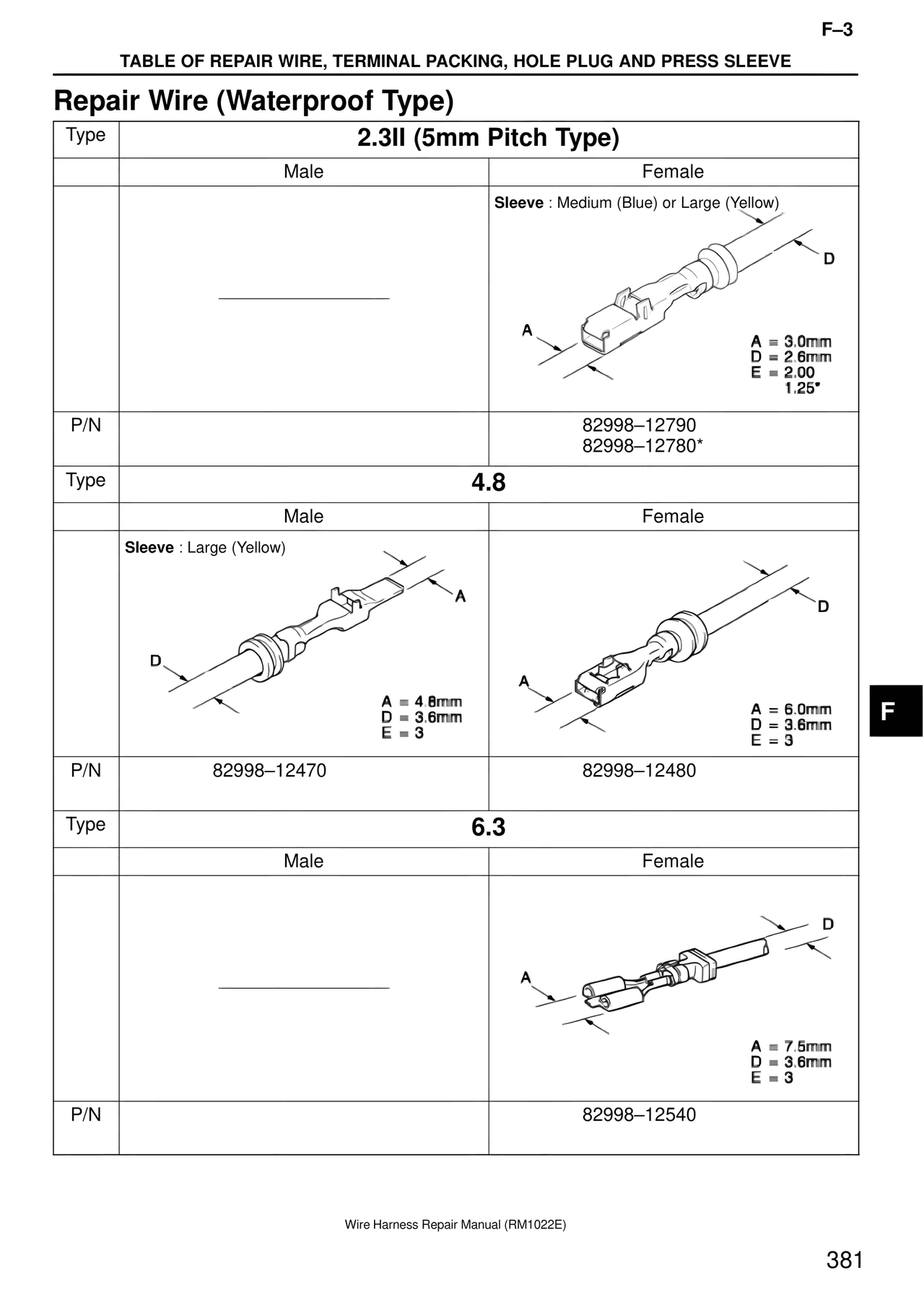 Repair Wire (Waterproof Type) — MK4 Supra Wire Harness, page 381