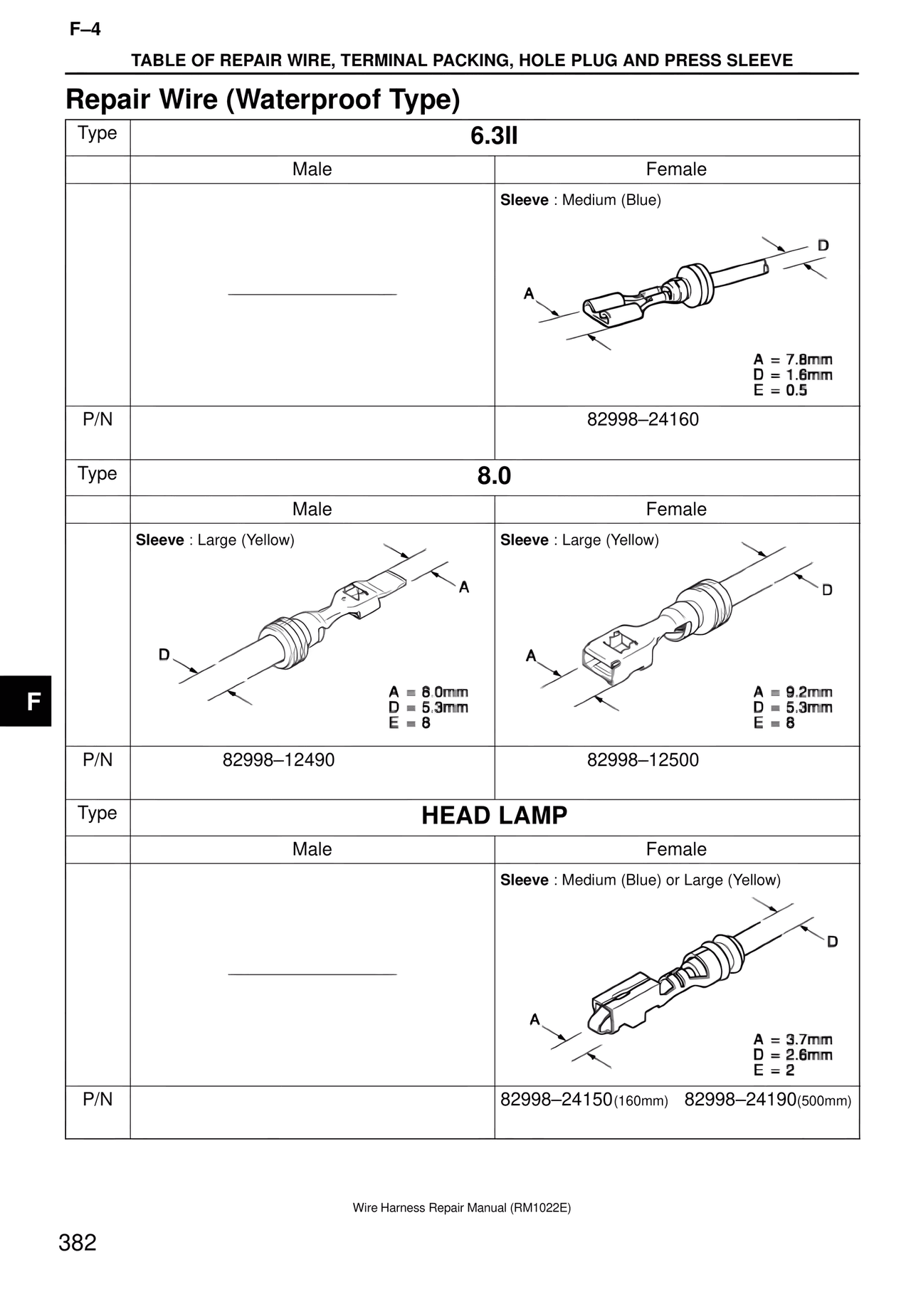 Repair Wire (Waterproof Type) — MK4 Supra Wire Harness, page 382