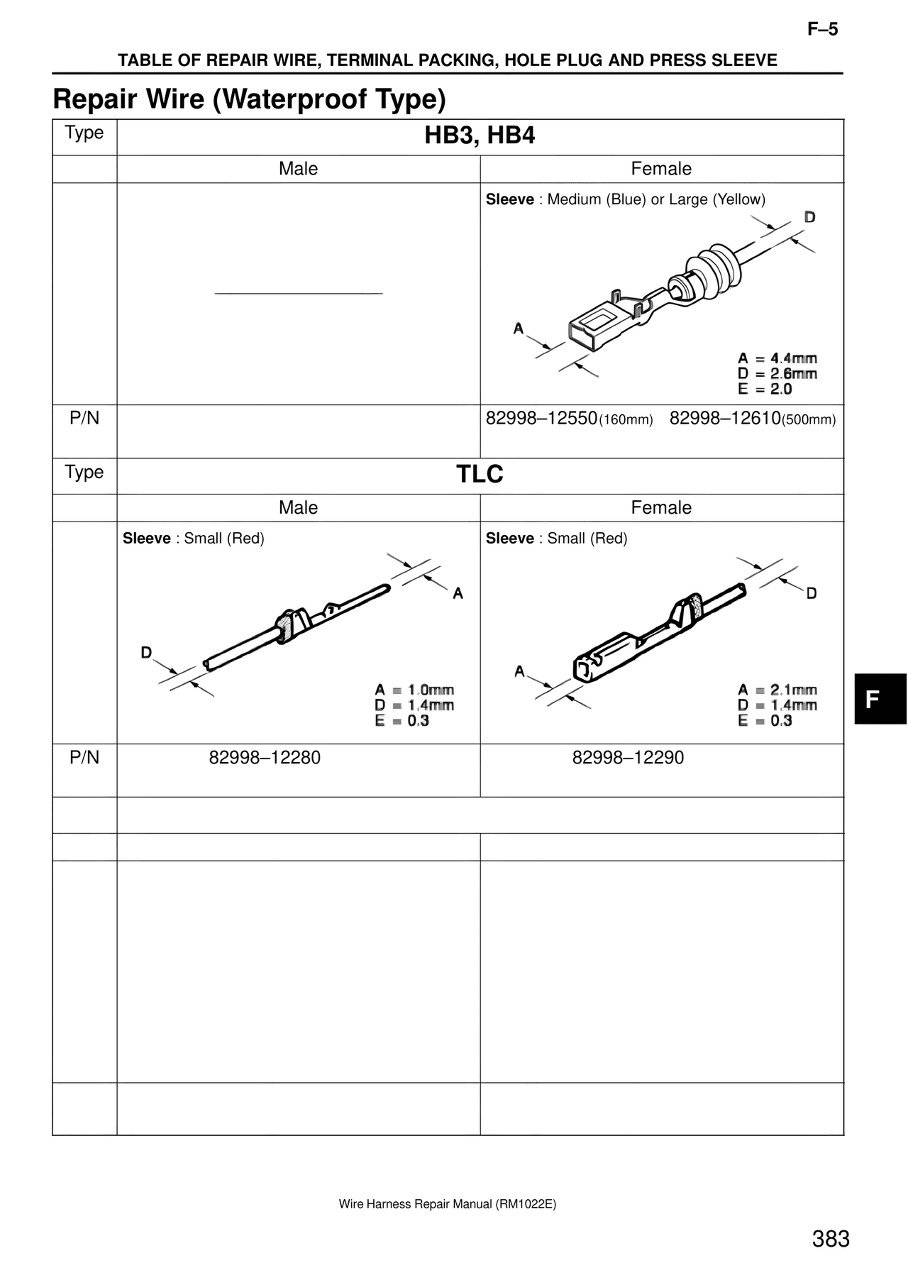 Repair Wire (Waterproof Type) — MK4 Supra Wire Harness, page 383