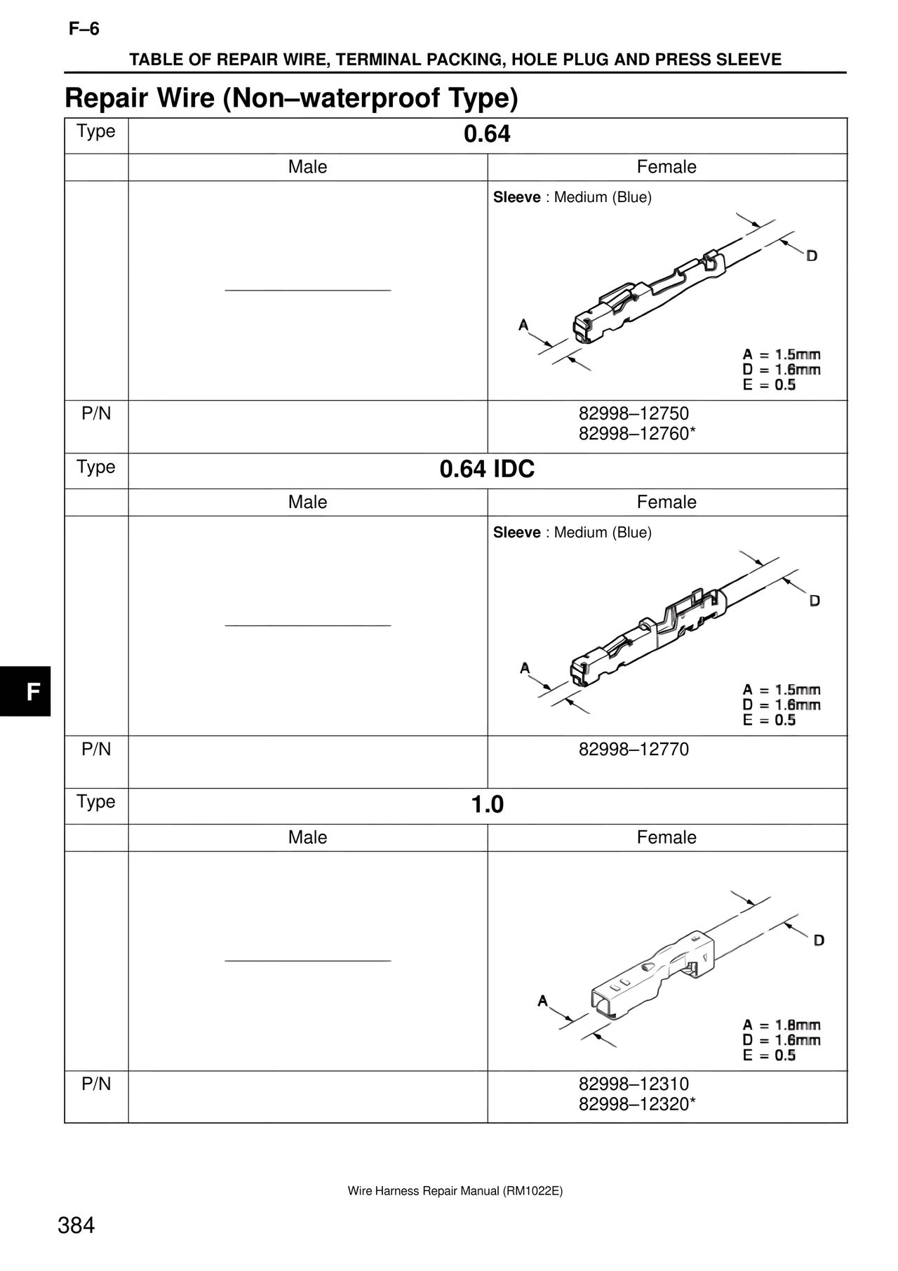 Repair Wire (Non–waterproof Type) — MK4 Supra Wire Harness, page 384