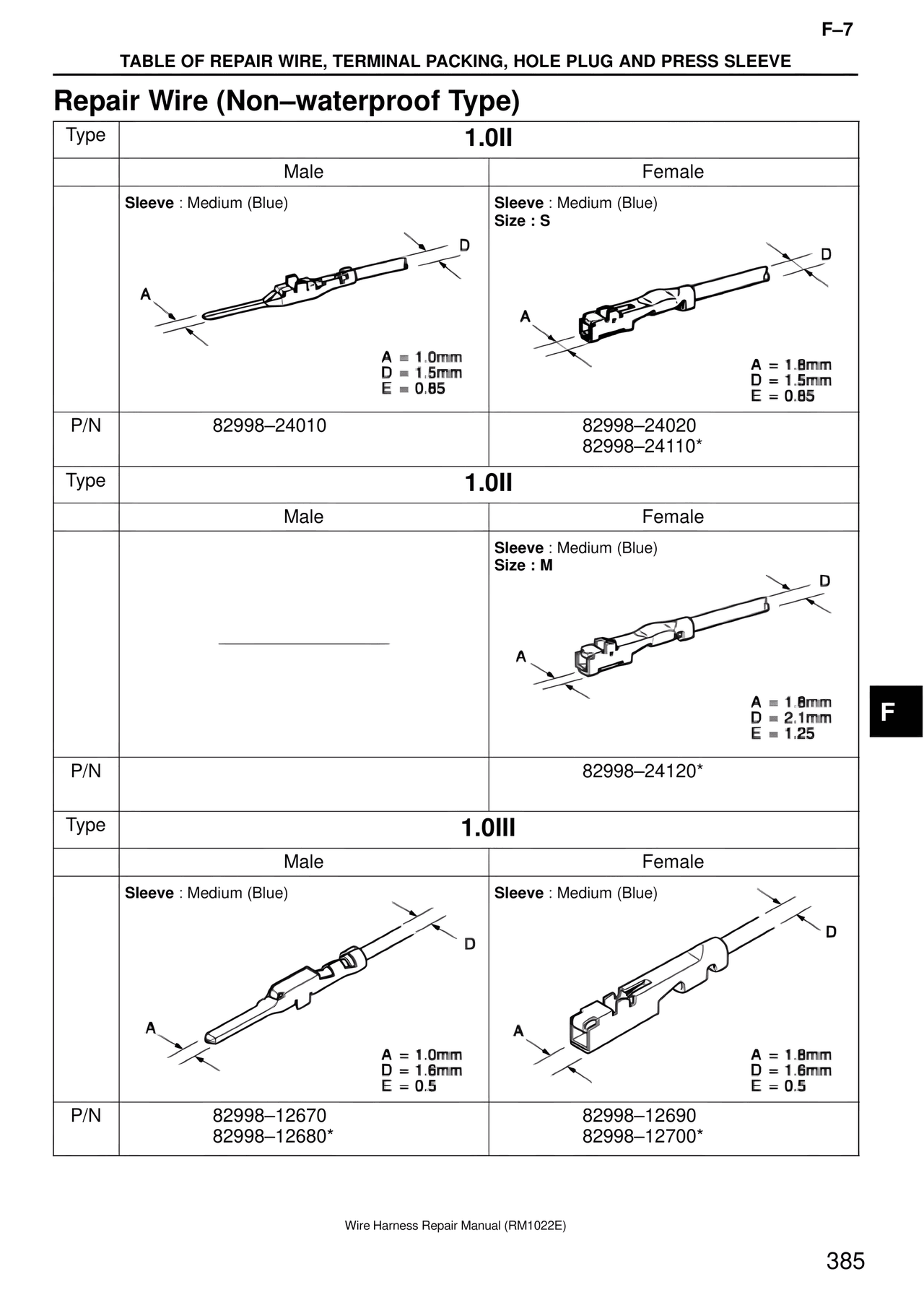 Repair Wire (Non–waterproof Type) — MK4 Supra Wire Harness, page 385