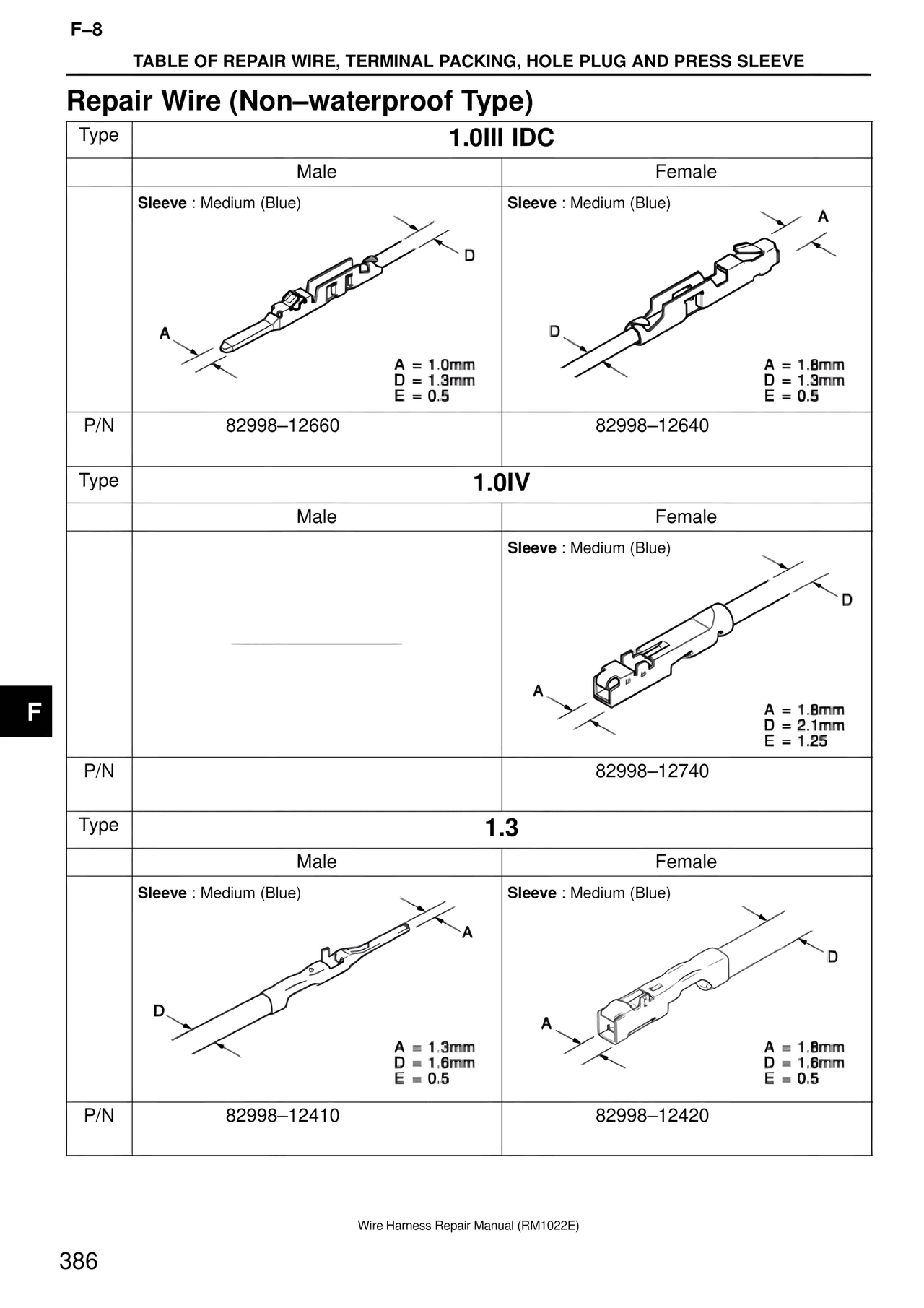 Repair Wire (Non–waterproof Type) — MK4 Supra Wire Harness, page 386