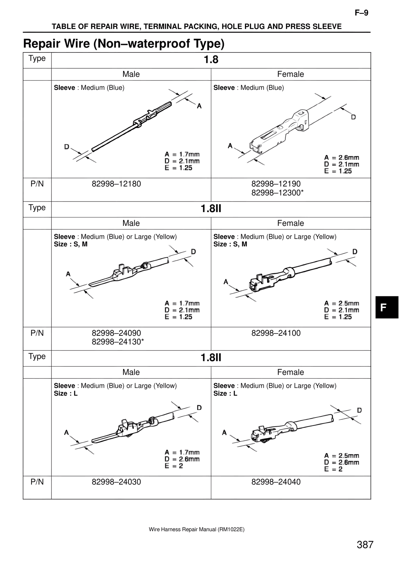 Repair Wire (Non–waterproof Type) — MK4 Supra Wire Harness, page 387