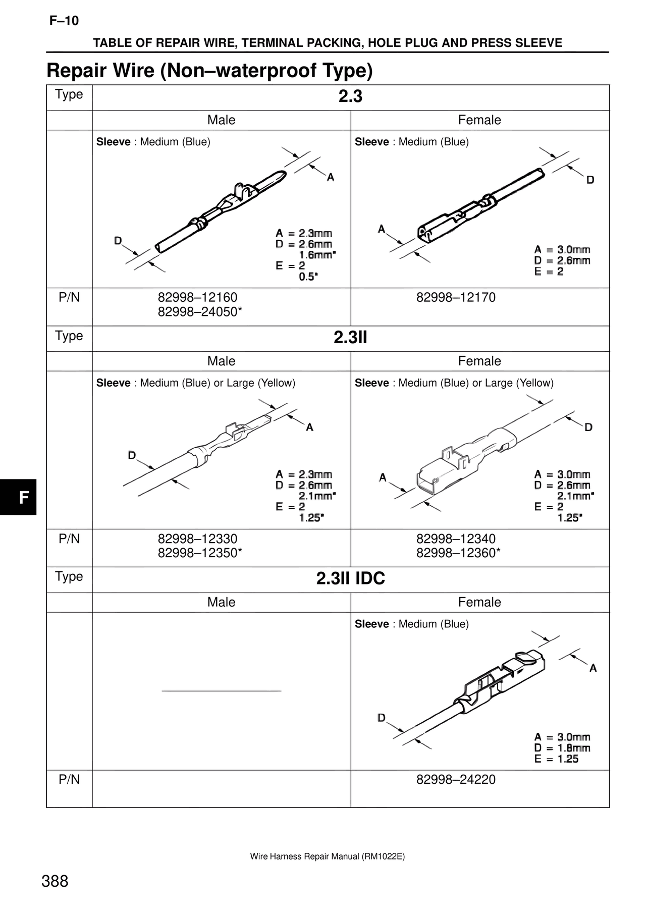 Repair Wire (Non–waterproof Type) — MK4 Supra Wire Harness, page 388