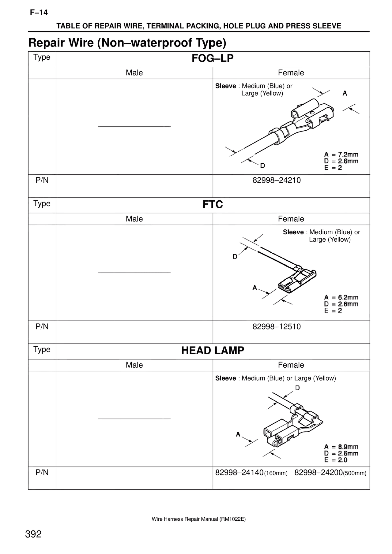 Repair Wire (Non–waterproof Type) — MK4 Supra Wire Harness, page 392
