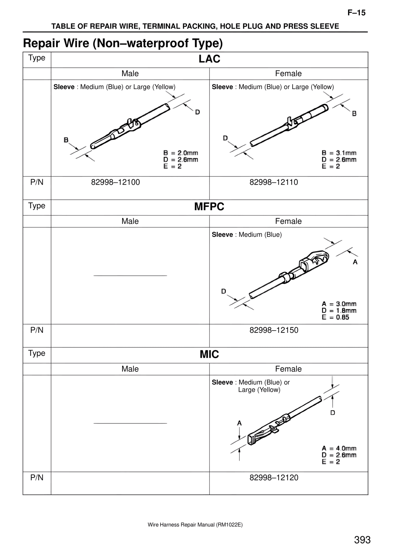 Repair Wire (Non–waterproof Type) — MK4 Supra Wire Harness, page 393