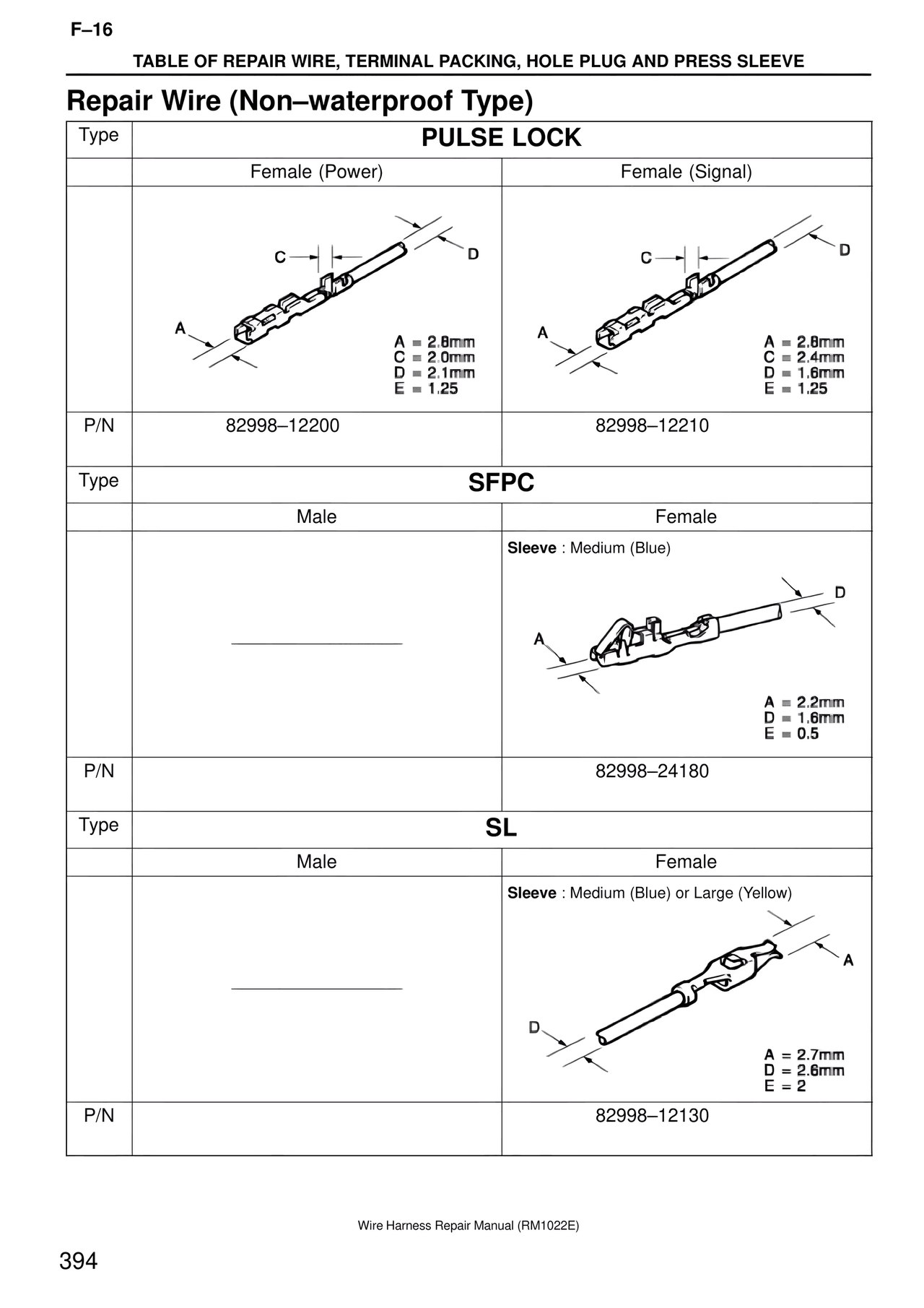 Repair Wire (Non–waterproof Type) — MK4 Supra Wire Harness, page 394