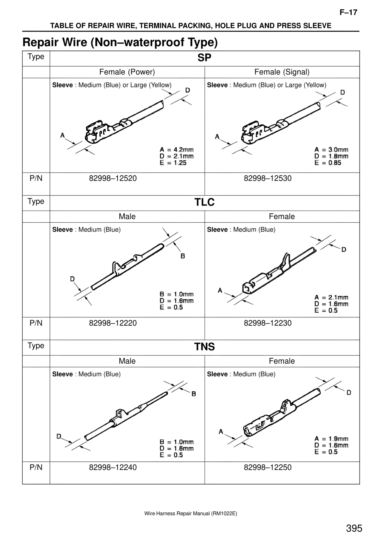 Repair Wire (Non–waterproof Type) — MK4 Supra Wire Harness, page 395