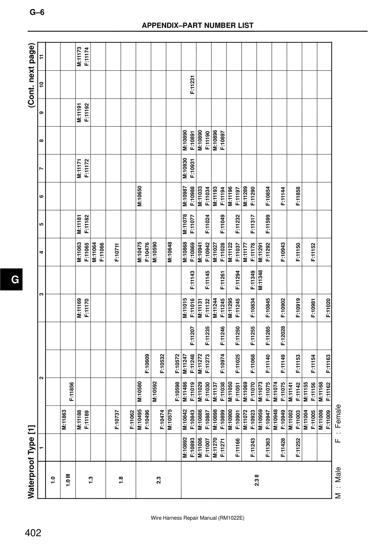 Waterproof Type [1] — MK4 Supra Wire Harness, page 402
