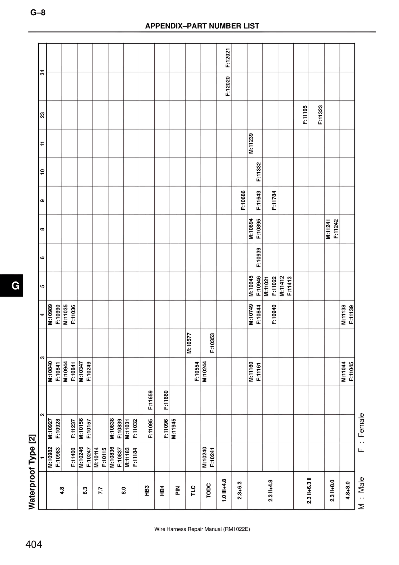 Waterproof Type [2] — MK4 Supra Wire Harness, page 404
