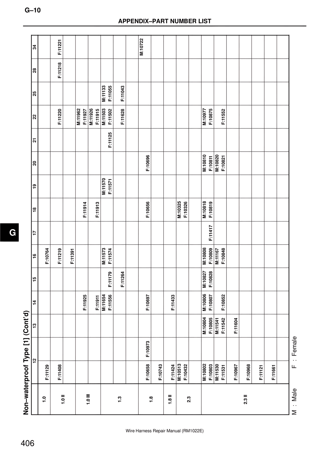 Non–waterproof Type [1] (Cont'd) — MK4 Supra Wire Harness, page 406