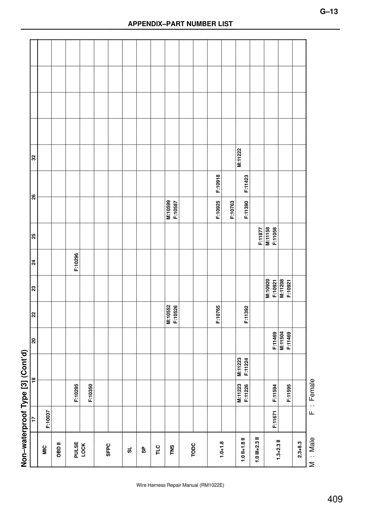 Non–waterproof Type [3] (Cont'd) — MK4 Supra Wire Harness, page 409