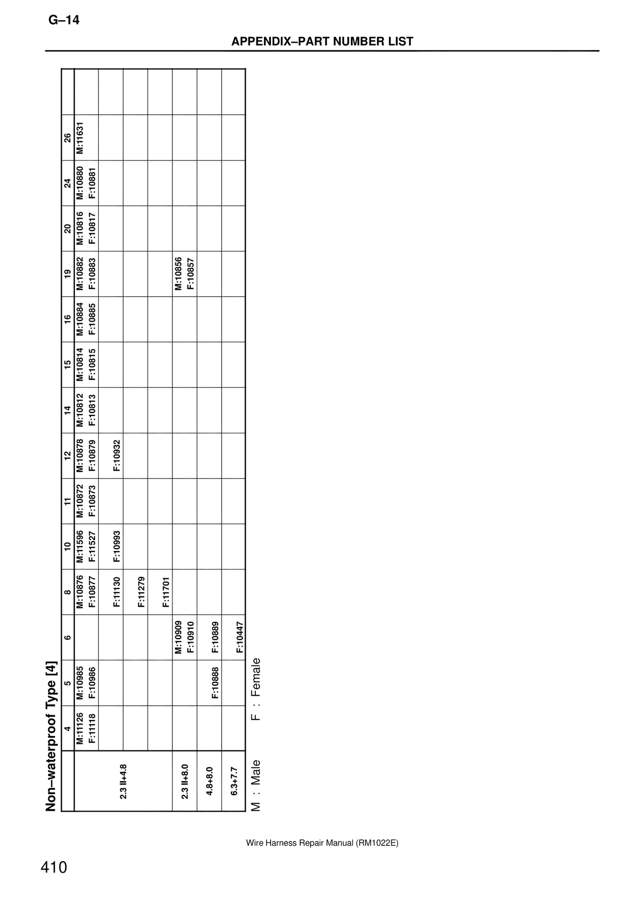 Non–waterproof Type [4] — MK4 Supra Wire Harness, page 410