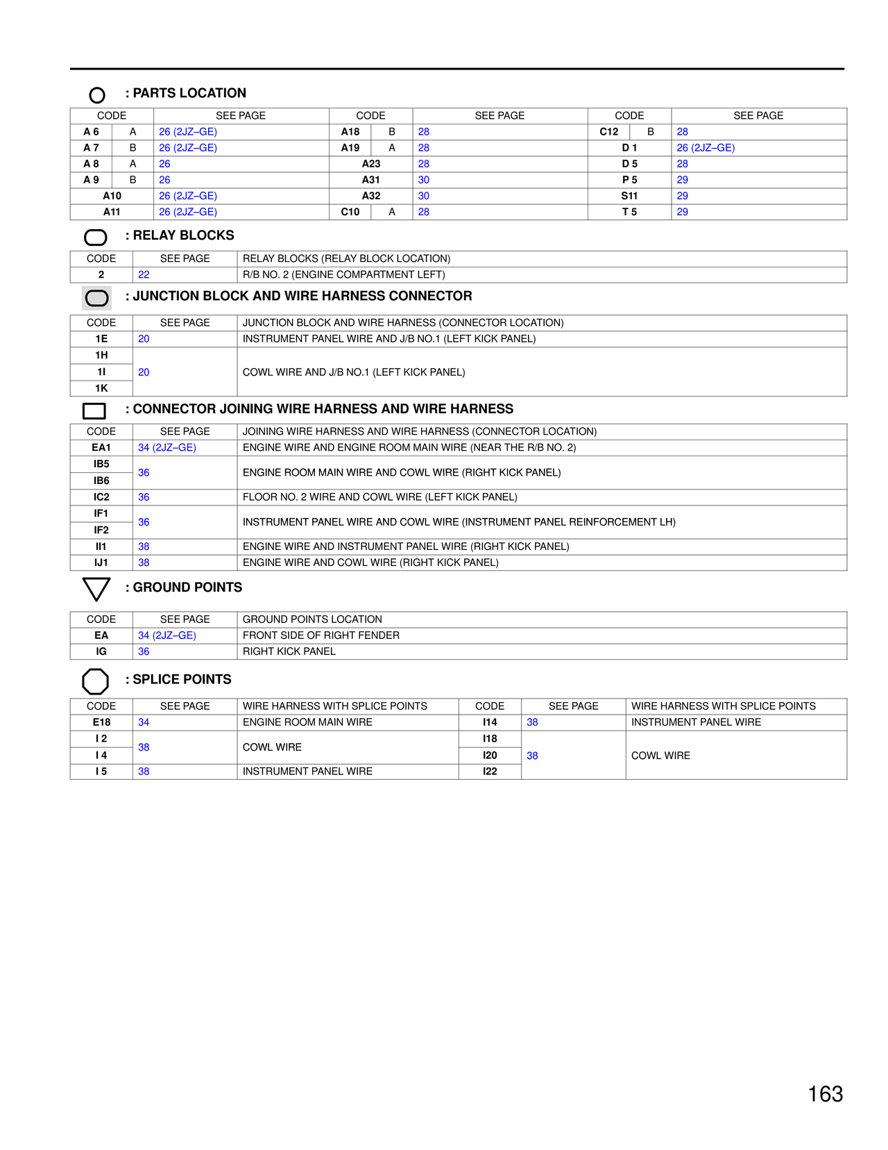 Parts Location, Relay Blocks, Junction Block, Connector, Ground Points, Splice Points — MK4 Supra ABS and Traction Control wiring diagram, page 5