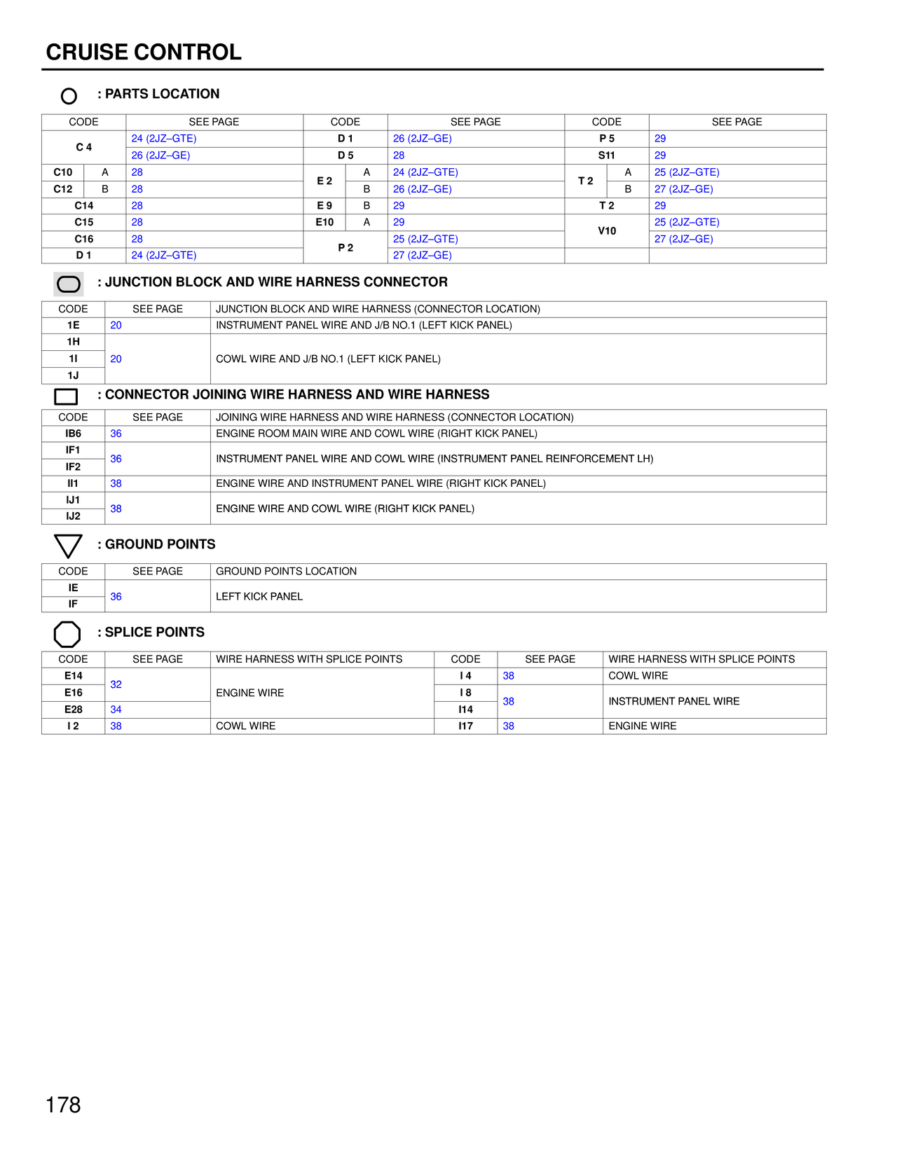 Cruise Control — MK4 Supra Cruise Control wiring diagram, page 5