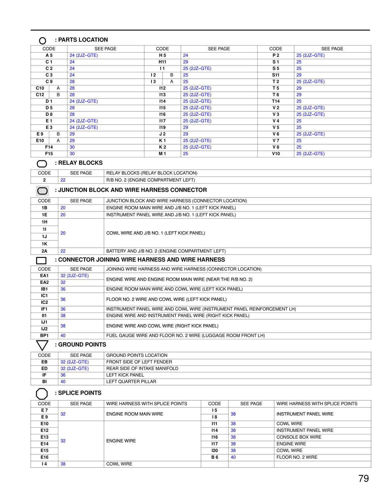Parts Location / Relay Blocks / Junction Block and Wire Harness Connector / Connector Joining Wire Harness and Wire Harness / Ground Points / Splice Points — MK4 Supra Engine Control wiring diagram, page 10