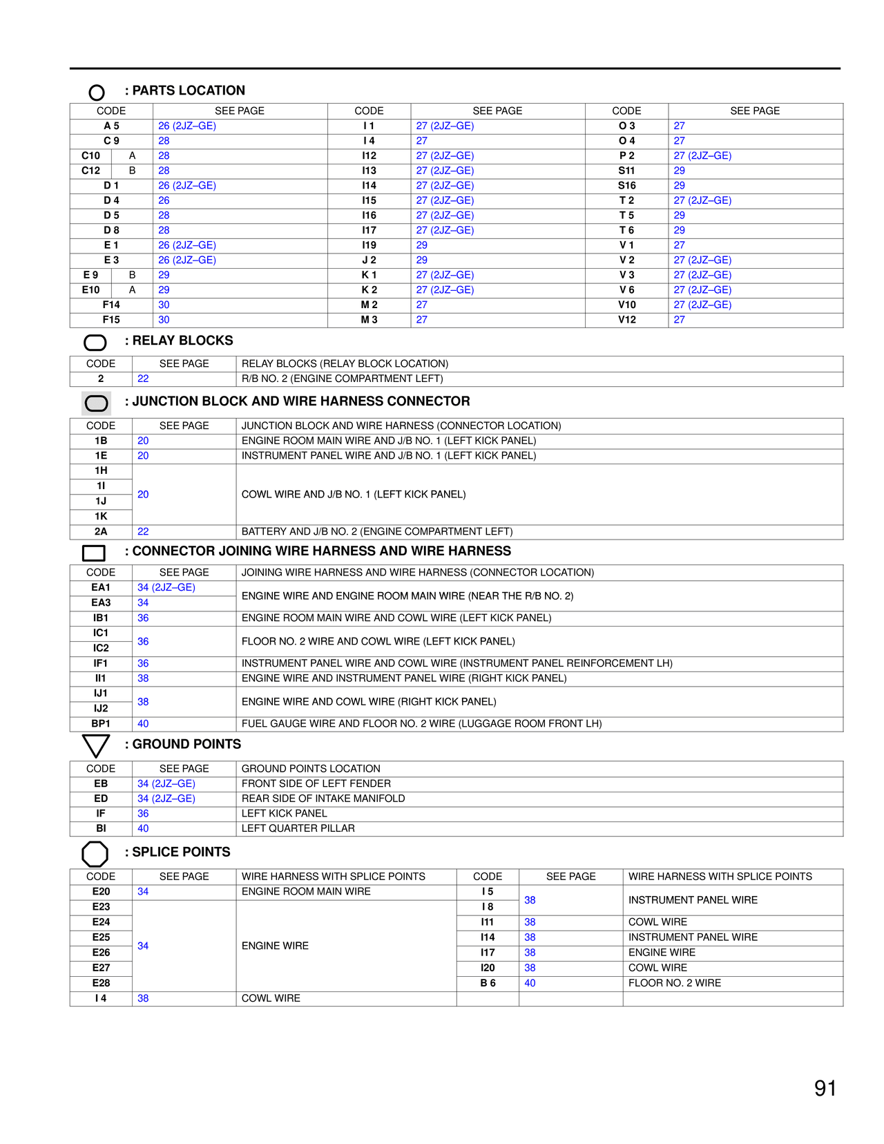 Parts Location, Relay Blocks, Junction Block and Wire Harness Connector, Connector Joining Wire Harness and Wire Harness, Ground Points, Splice Points — MK4 Supra Engine Control wiring diagram, page 22