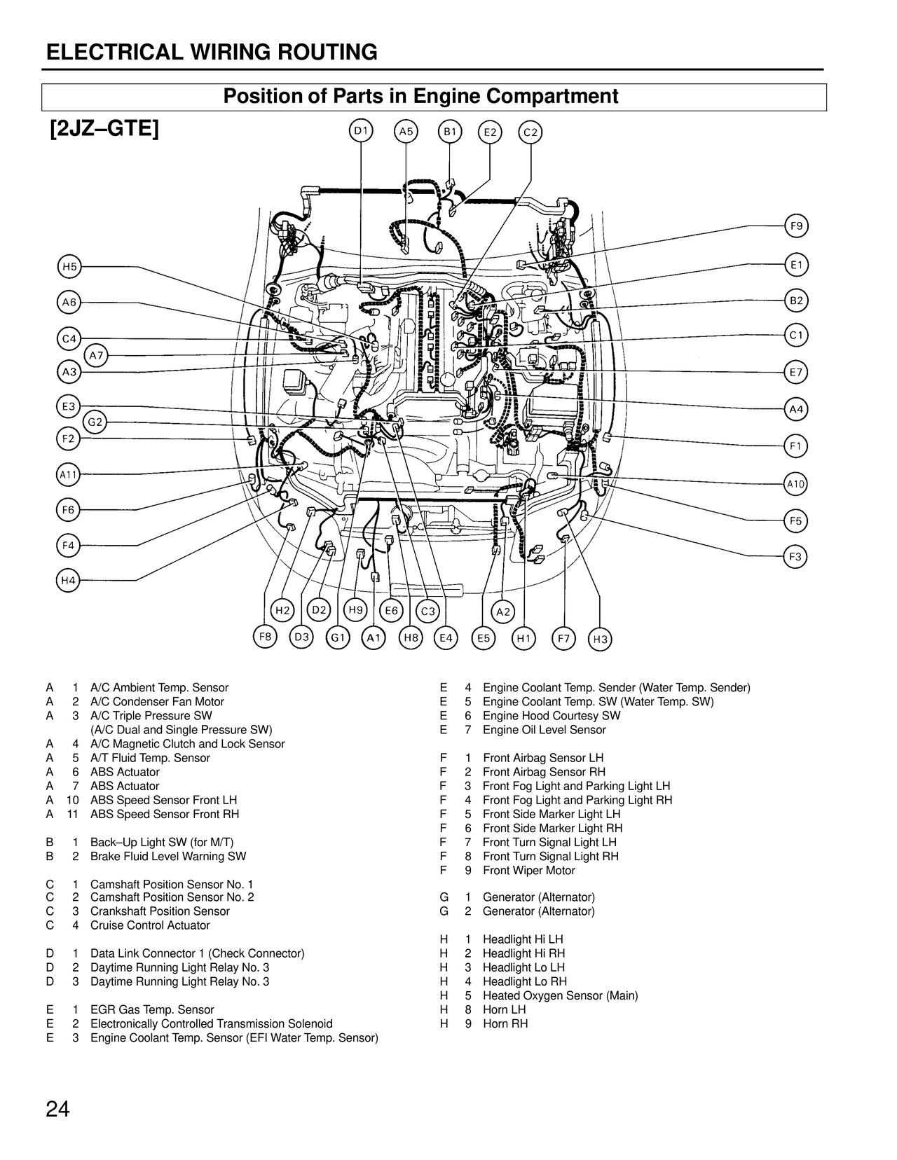 Position of Parts in Engine Compartment [2JZ-GTE] — MK4 Supra Electrical Wiring Routing wiring diagram, page 1