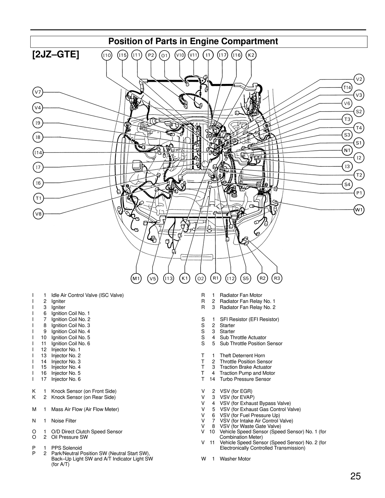 Position of Parts in Engine Compartment [2JZ-GTE] — MK4 Supra Electrical Wiring Routing wiring diagram, page 2