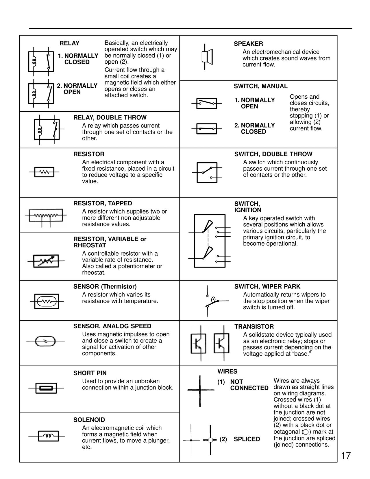 Electrical Symbols Reference Page — MK4 Supra Glossary of Terms and Symbols wiring diagram, page 2