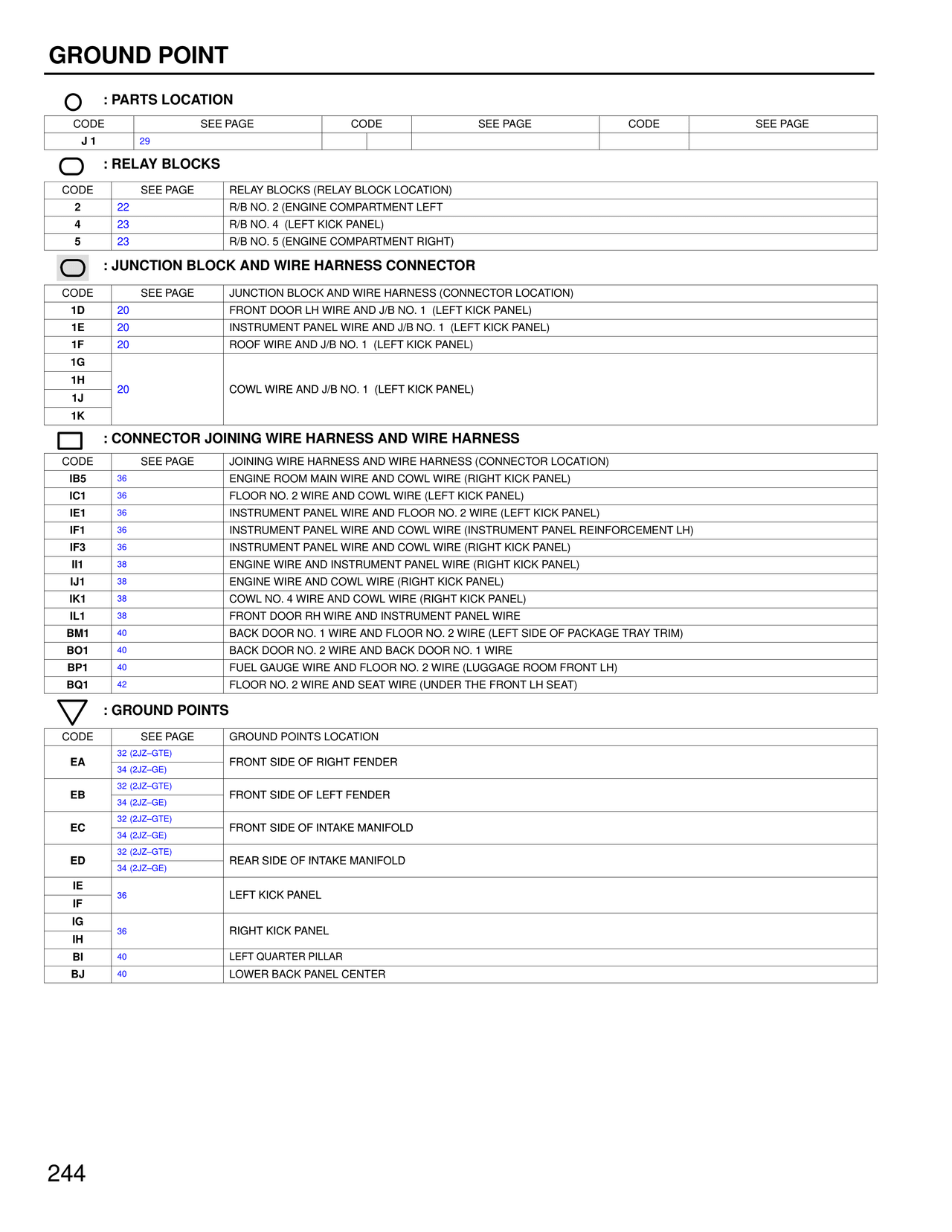 Ground Points — MK4 Supra Ground Points wiring diagram, page 5