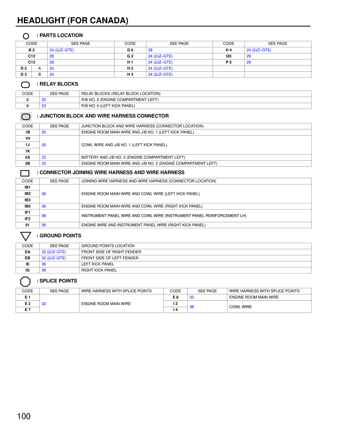 Headlights — MK4 Supra Headlights wiring diagram, page 7