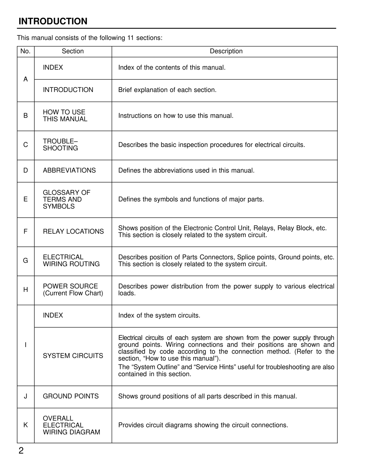 Introduction & How To Use — MK4 Supra Introduction & How To Use wiring diagram, page 2