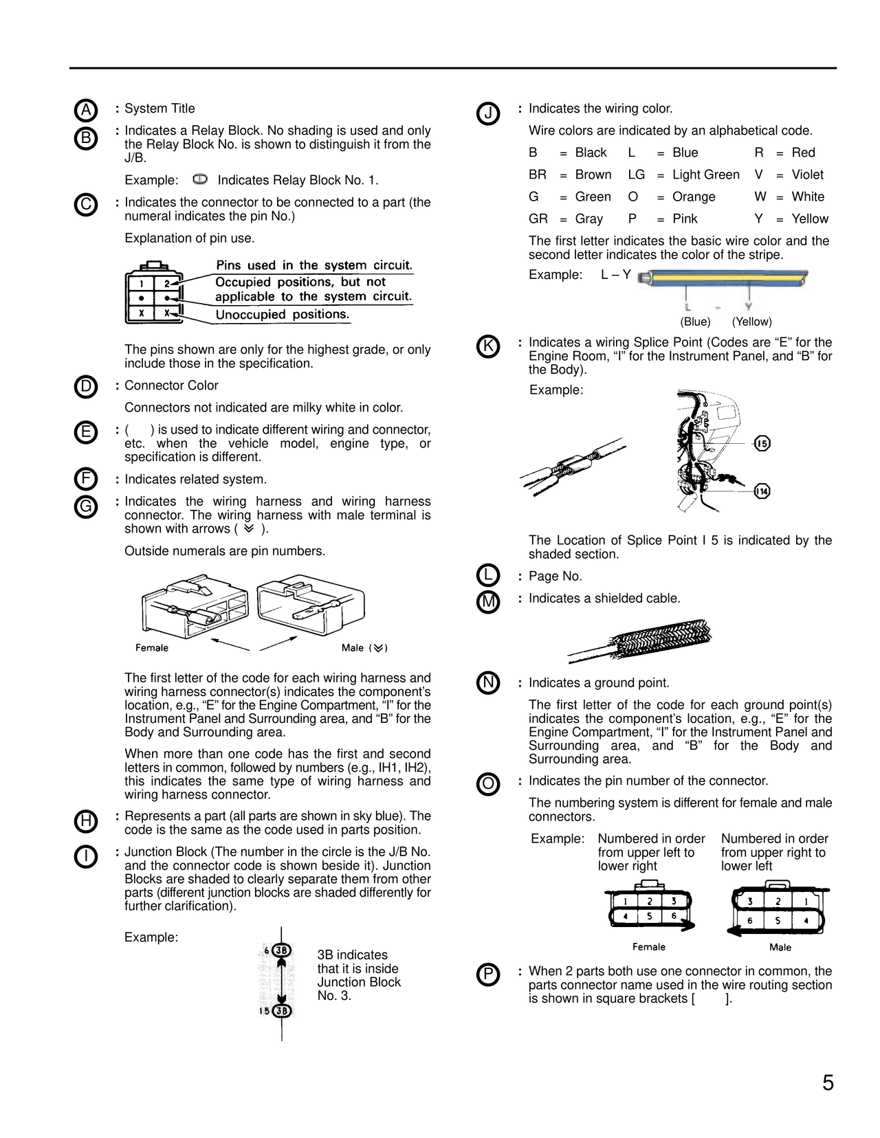Symbol and Abbreviation Legend — MK4 Supra Introduction & How To Use wiring diagram, page 5
