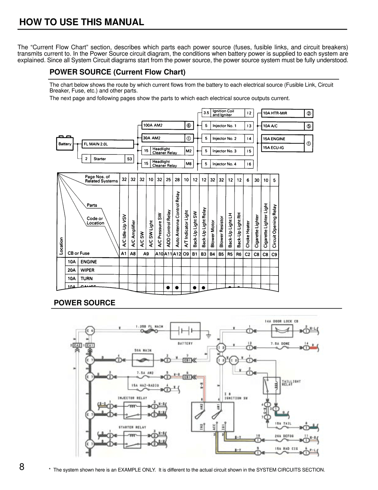 Power Source (Current Flow Chart) — MK4 Supra Introduction & How To Use wiring diagram, page 8