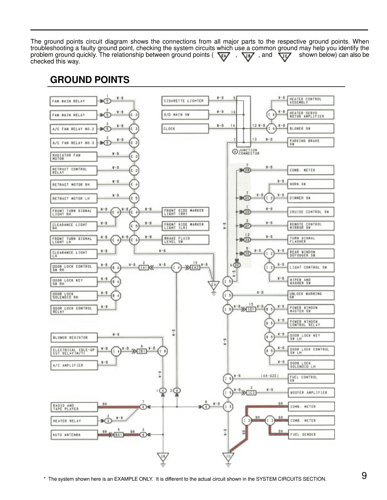 Introduction & How To Use — MK4 Supra Introduction & How To Use wiring diagram, page 9