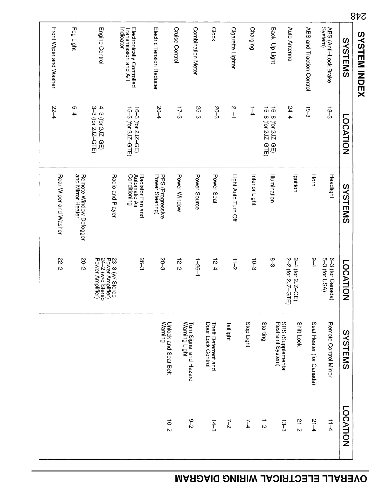 System Index — MK4 Supra Overall Electrical Wiring Diagram wiring diagram, page 3