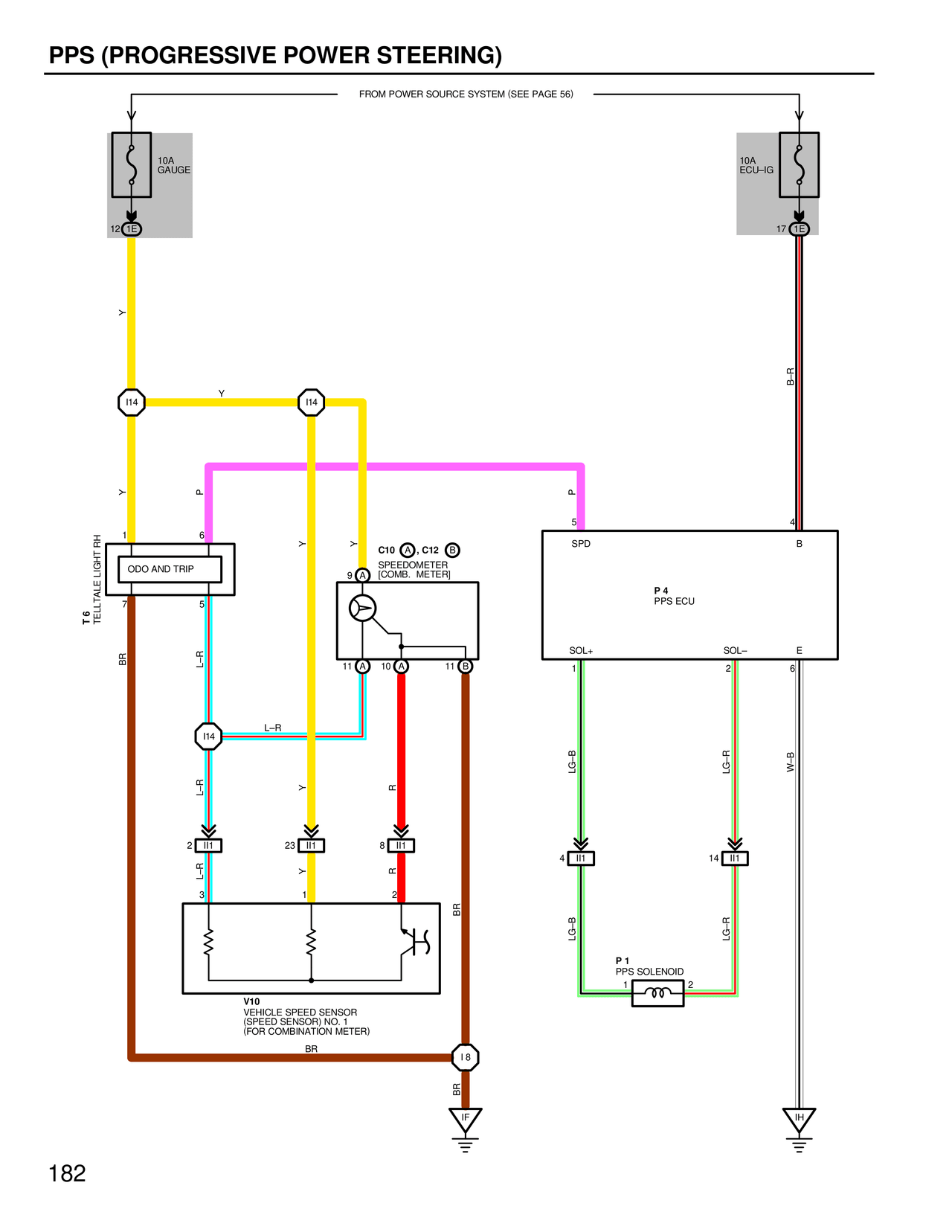 PPS (Progressive Power Steering) — MK4 Supra PPS (Progressive Power Steering) wiring diagram, page 1