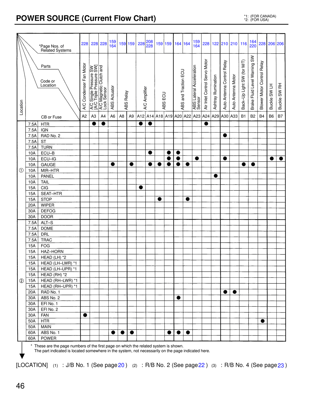 Power Source (Current Flow Chart) — MK4 Supra Power Source wiring diagram, page 3