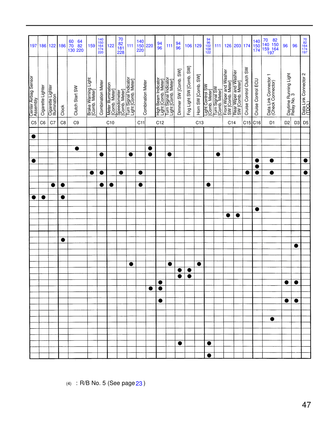 R/B No. 5 — MK4 Supra Power Source wiring diagram, page 4