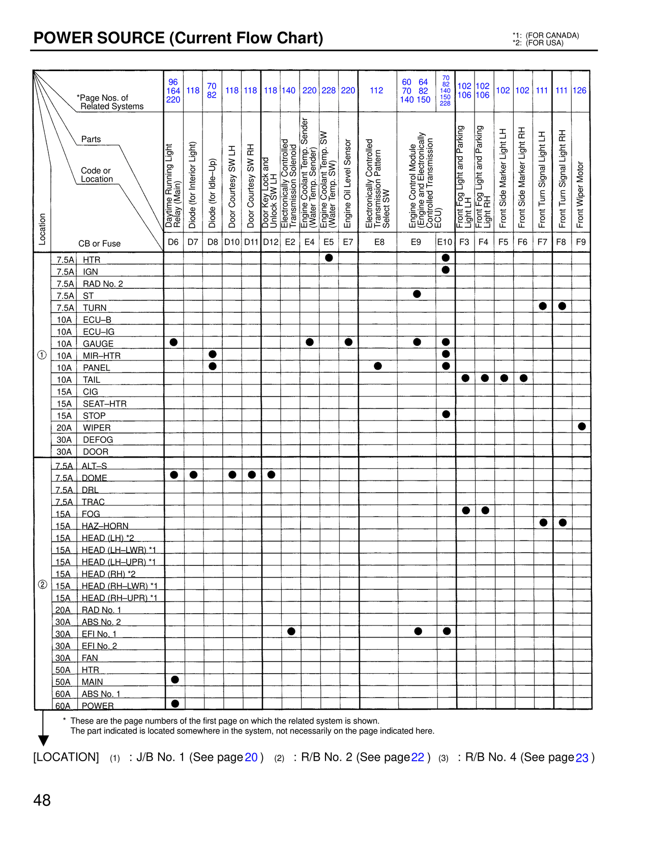 Power Source (Current Flow Chart) — MK4 Supra Power Source wiring diagram, page 5