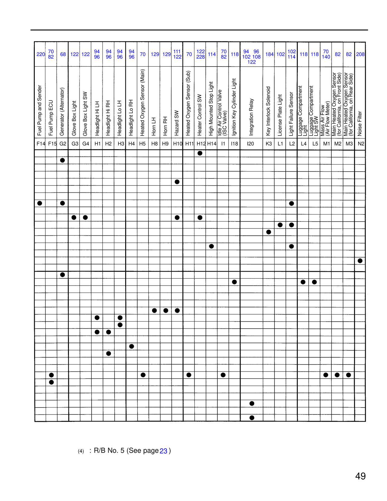 R/B No. 5 (See page 23) — MK4 Supra Power Source wiring diagram, page 6