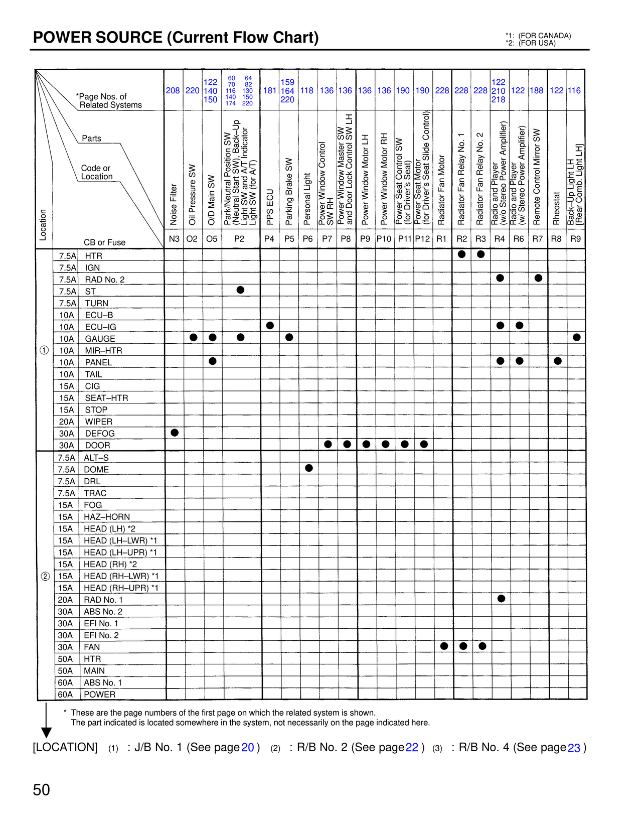 Power Source (Current Flow Chart) — MK4 Supra Power Source wiring diagram, page 7
