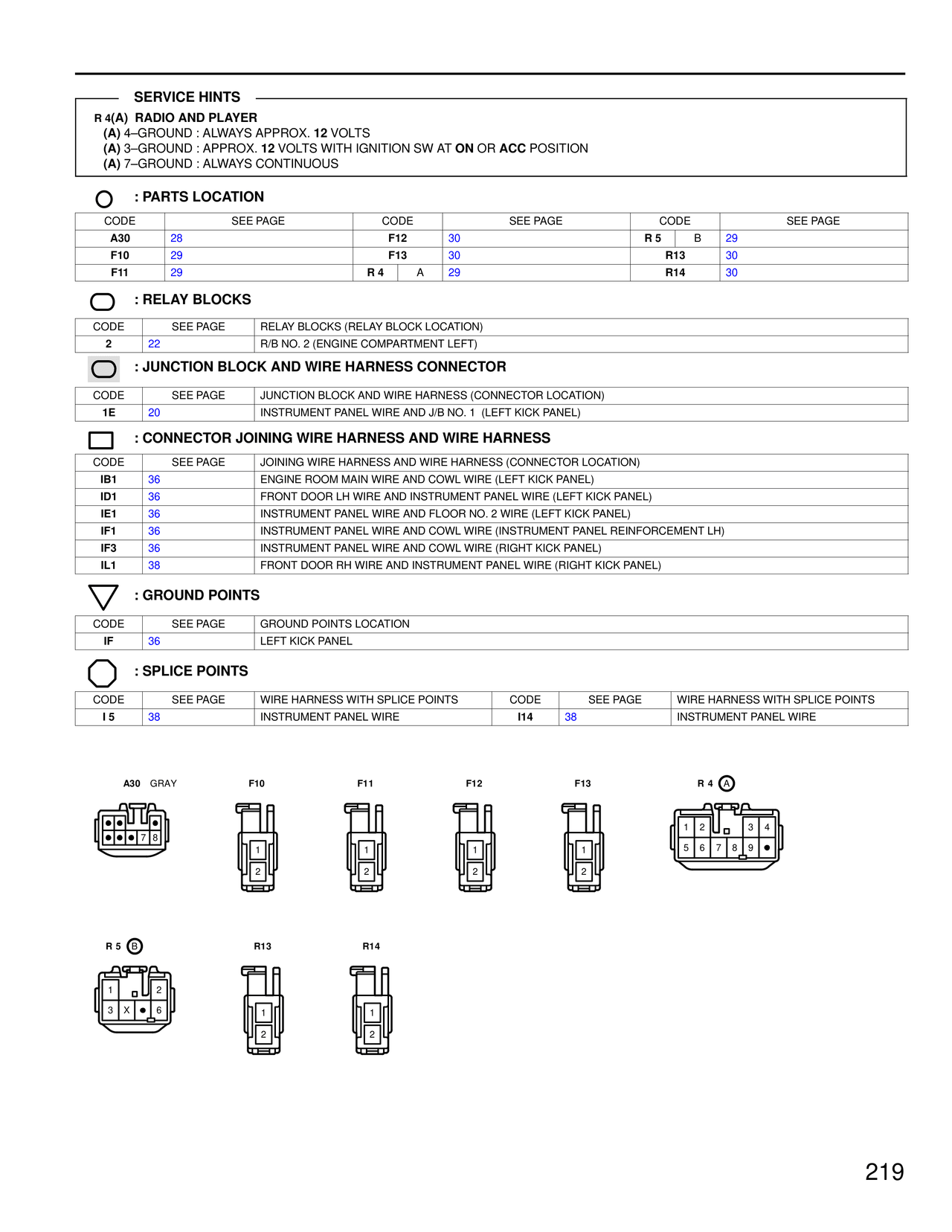 Service Hints - Parts Location - Relay Blocks - Junction Block and Wire Harness Connector - Connector Joining Wire Harness and Wire Harness - Ground Points - Splice Points — MK4 Supra Radio and Player wiring diagram, page 6