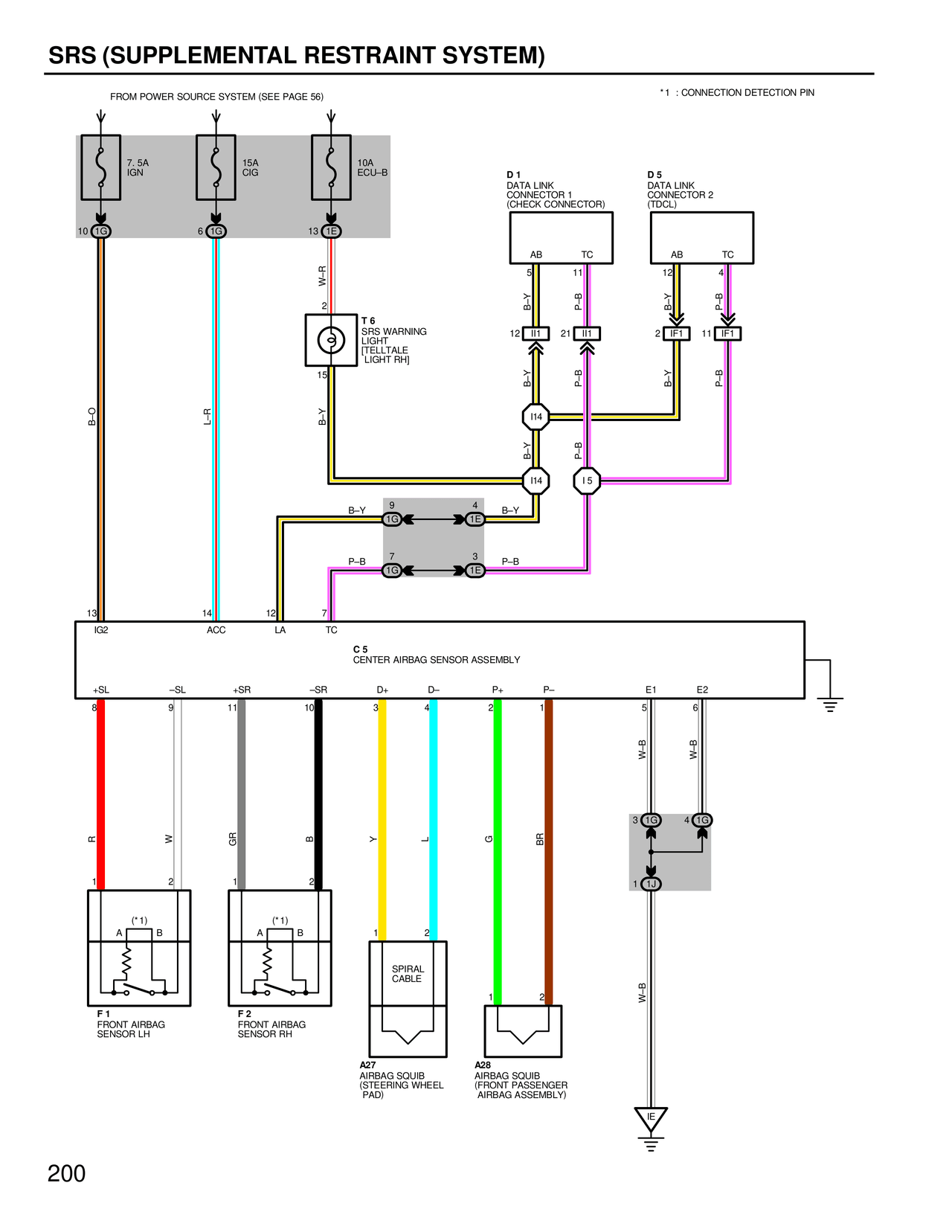 SRS (Supplemental Restraint System) — MK4 Supra SRS (Supplemental Restraint System) wiring diagram, page 4