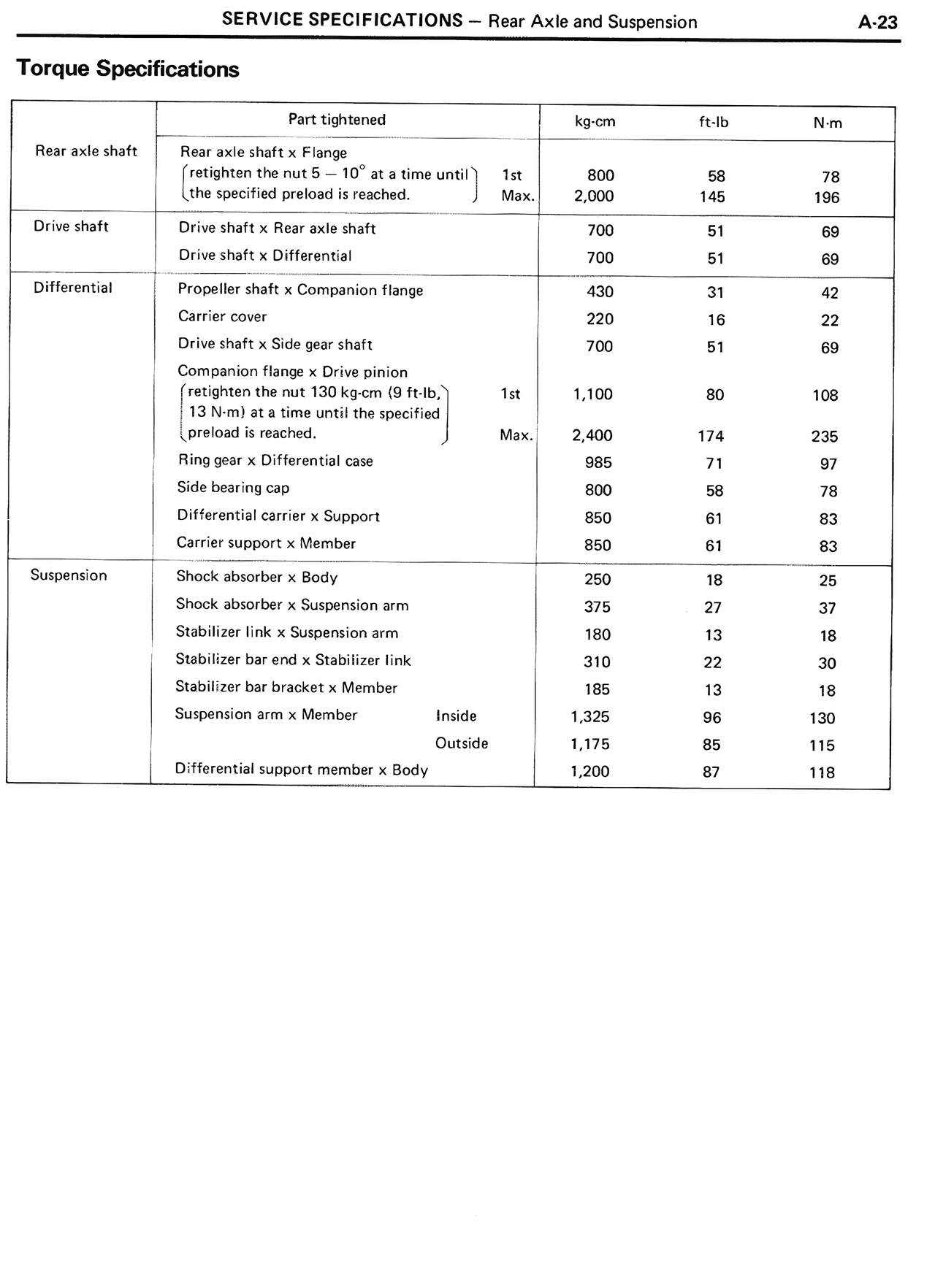 Torque Specifications — MK2 Supra Service Specifications, page 23