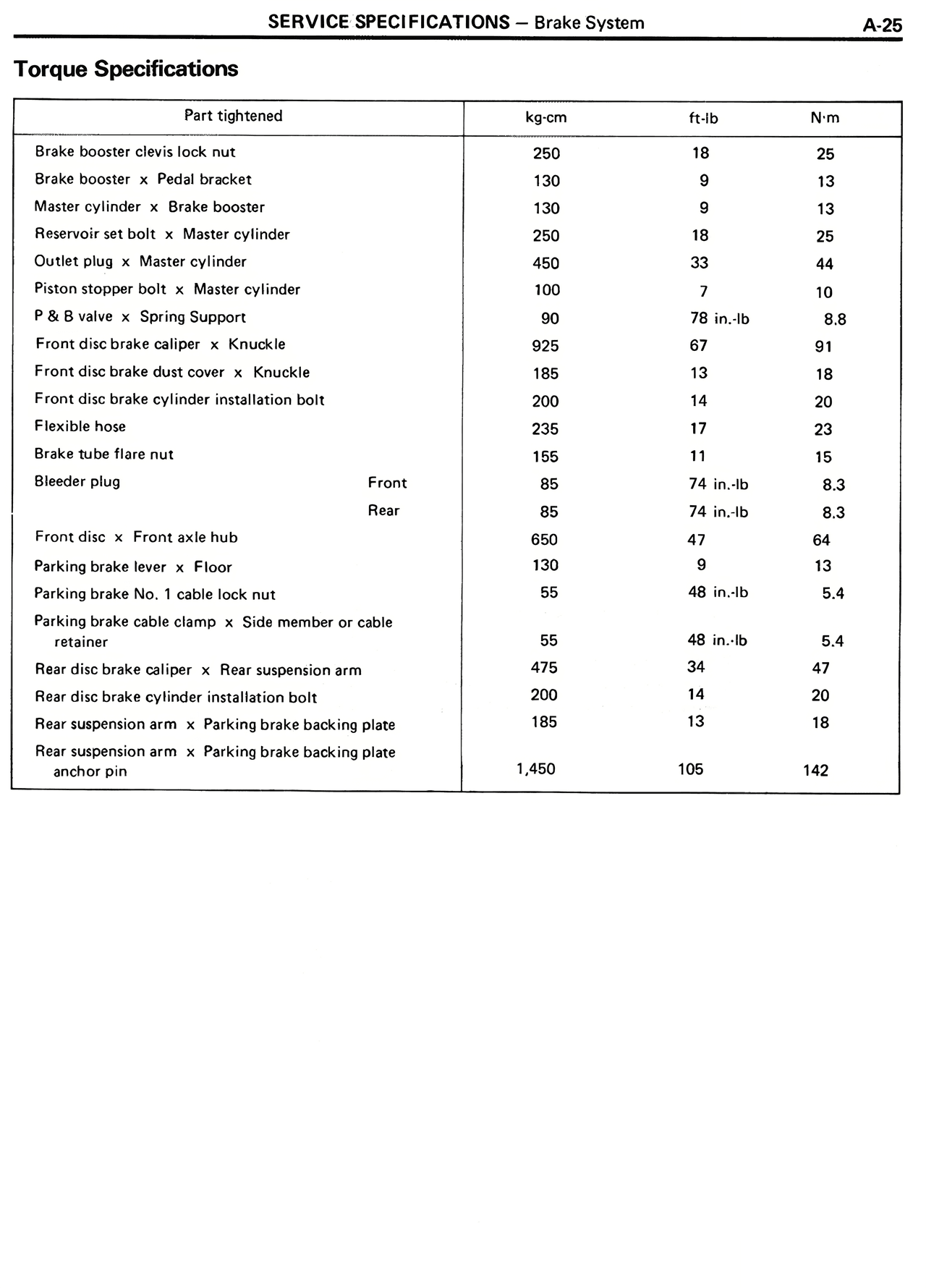 Torque Specifications — MK2 Supra Service Specifications, page 25