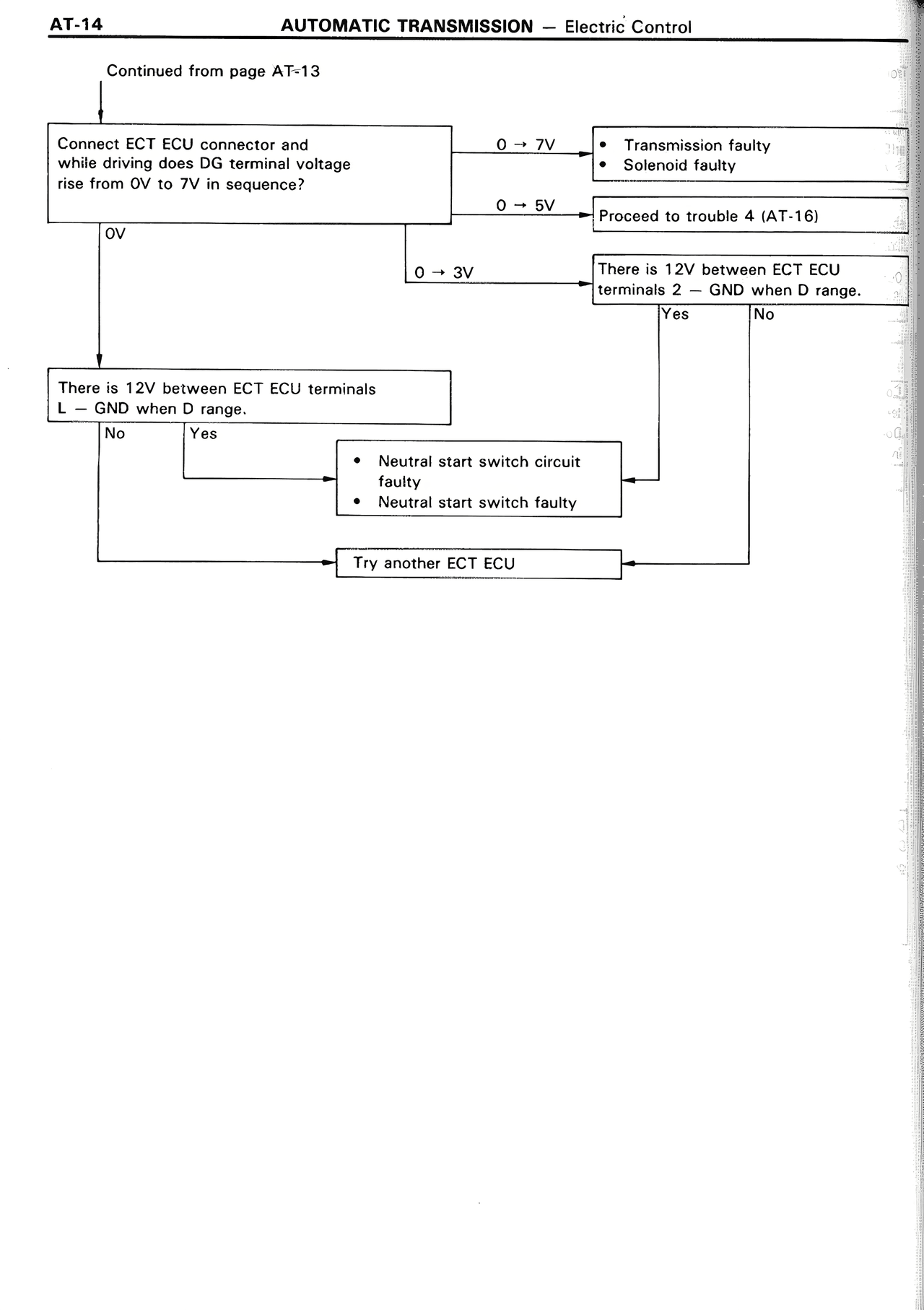 Automatic Transmission — MK2 Supra Automatic Transmission, page 14