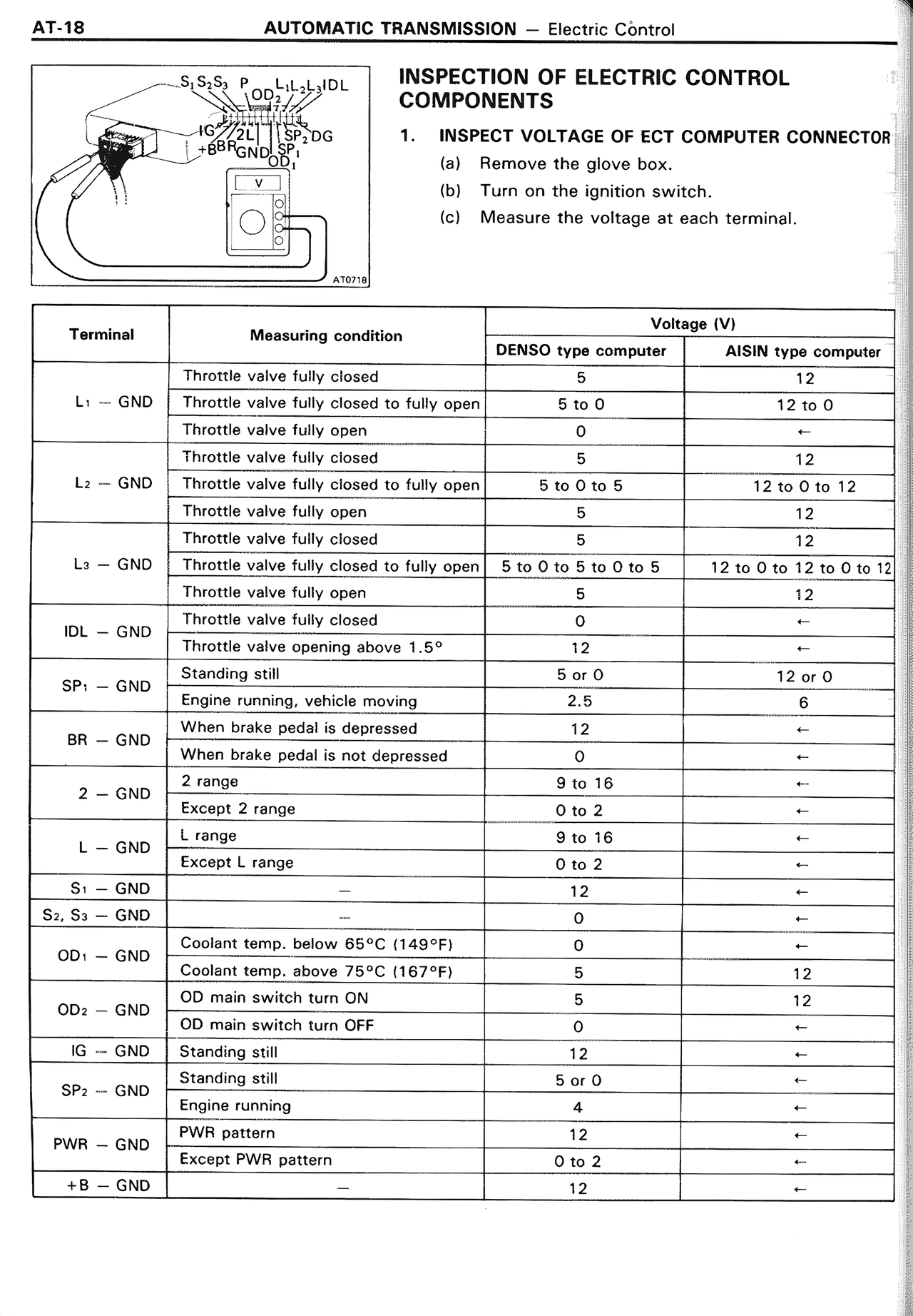 Inspection of Electric Control Components — MK2 Supra Automatic Transmission, page 18