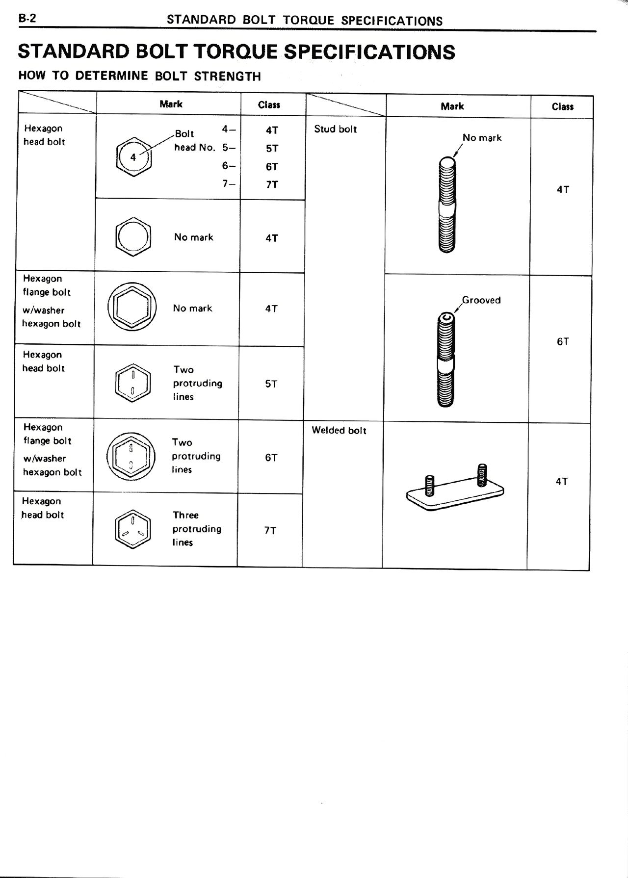 Standard Bolt Torque Specifications How to Determine Bolt Strength — MK2 Supra Standard Bolt Torque Specifications, page 2