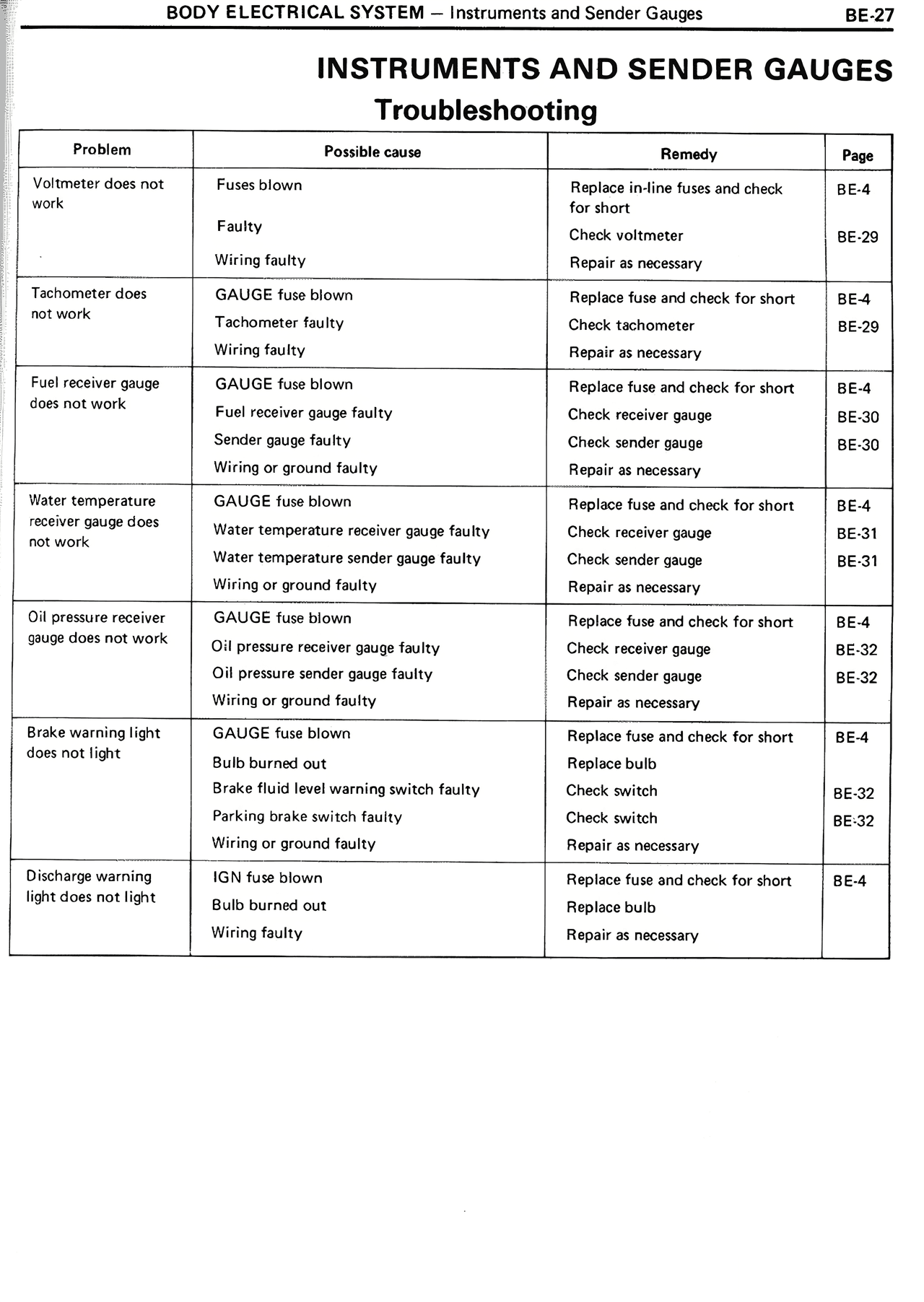 Instruments and Sender Gauges Troubleshooting — MK2 Supra Body Electrical System, page 27