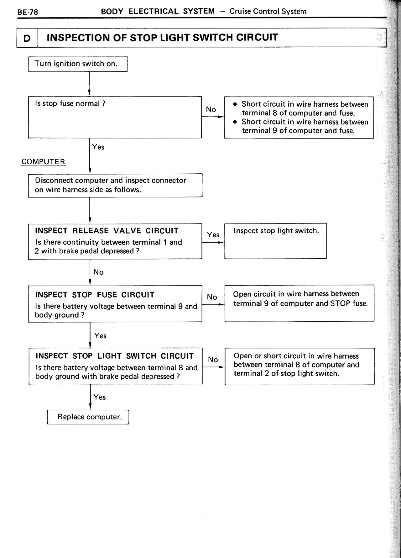 Inspection of Stop Light Switch Circuit — MK2 Supra Body Electrical System, page 78